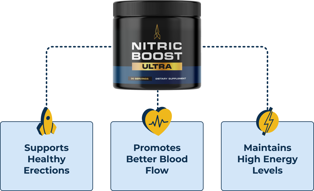 Nitric boost ultra Reviews